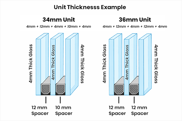 Triple Glazed Units